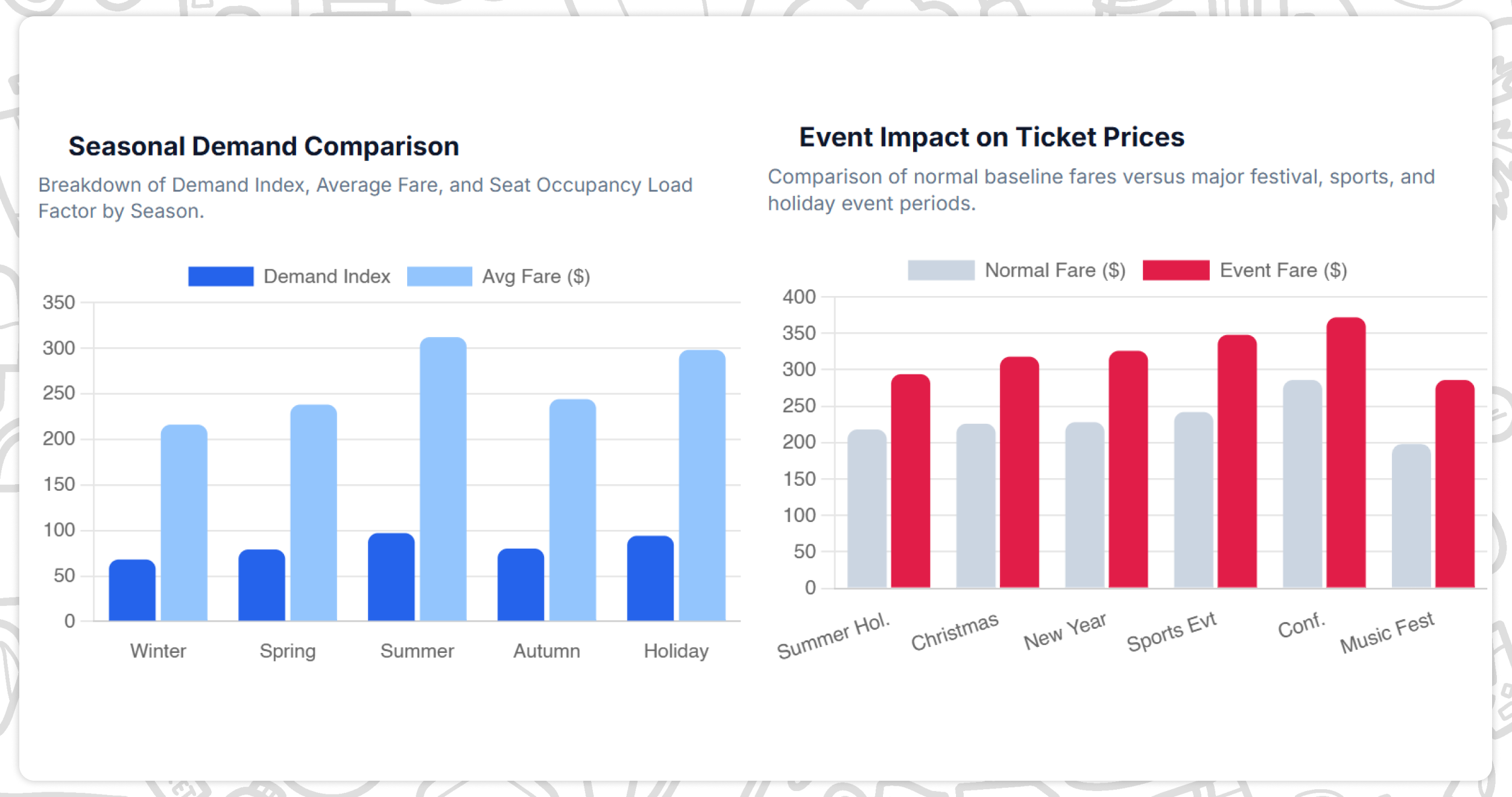 Understanding Seasonal Patterns That Influence Ticket Prices